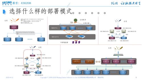 東升杯撼未來雙創(chuàng)訓練營亮點回顧 北信源優(yōu)炫在信息技術(shù)應用創(chuàng)新與網(wǎng)絡(luò)信息安全軟件開發(fā)中的實踐