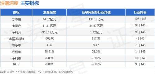 浩瀚深度股價(jià)周跌2.27%，主力資金逆勢(shì)凈流入超千萬(wàn)引關(guān)注